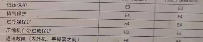 龙湖空调电话在哪里找